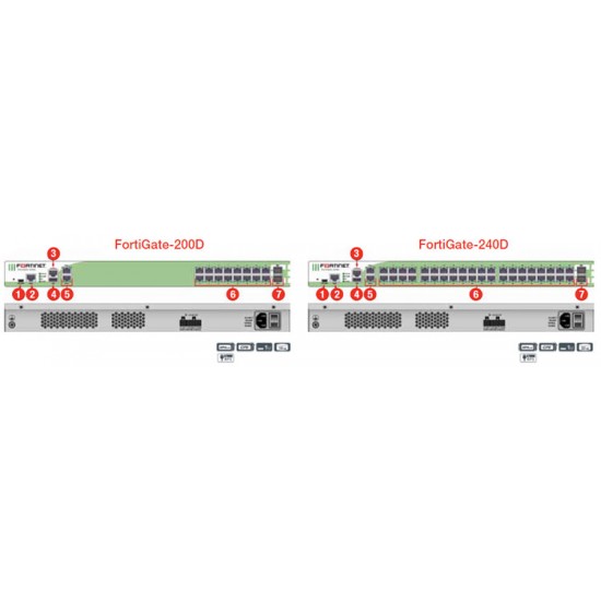 FG-240D Fortinet FortiGate-240D solo el equipo sin licencia